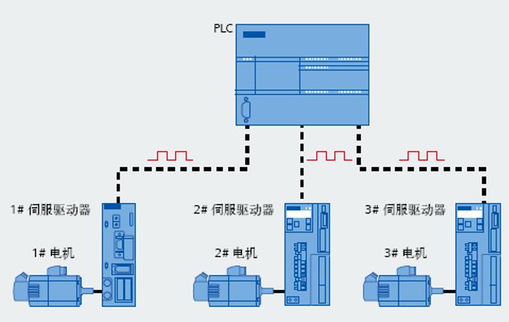 無(wú)錫西門(mén)子S7-300PLC模塊